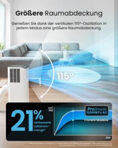 Pro Breeze Mobile Klimaanlage 12000 BTU Timer LED-Display – Bild 7