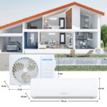 Split-Klimaanlage 18000 BTU – Bild 2