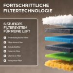 Kältebringer Split-Klimaanlage 18000 BTU – Bild 2
