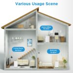 Midea Mobile Klimaanlage 9000 BTU – Bild 5